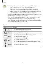 Preview for 11 page of Samsung SM-J400DS User Manual