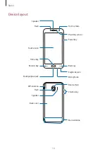 Предварительный просмотр 10 страницы Samsung SM-J400F User Manual