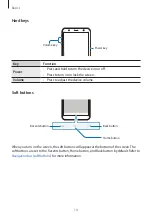 Preview for 14 page of Samsung SM-J415F User Manual