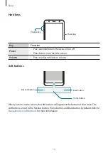 Preview for 14 page of Samsung SM-J415G User Manual