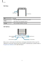 Preview for 12 page of Samsung SM-J415GN User Manual
