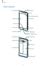 Preview for 6 page of Samsung SM-J5108 User Manual