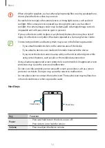 Preview for 12 page of Samsung SM-J600F User Manual