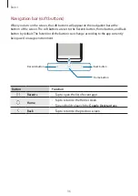 Preview for 36 page of Samsung SM-J600G User Manual