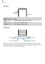 Preview for 12 page of Samsung SM-J610F User Manual