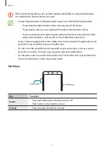 Предварительный просмотр 11 страницы Samsung SM-J810M User Manual