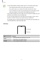 Предварительный просмотр 15 страницы Samsung SM-M205FN/DS User Manual