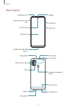 Preview for 10 page of Samsung SM-M307F/DS User Manual