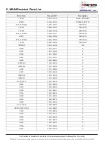 Preview for 10 page of Samsung SM-M307F Service Manual