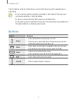 Preview for 9 page of Samsung SM-N750 User Manual
