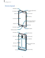 Preview for 8 page of Samsung SM-N910W8 User Manual