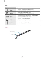 Предварительный просмотр 8 страницы Samsung SM-N920G User Manual