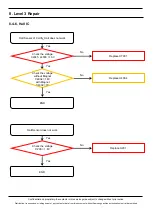 Preview for 71 page of Samsung SM-N975U Service Manual