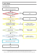 Предварительный просмотр 79 страницы Samsung SM-N975U Service Manual