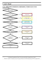 Preview for 94 page of Samsung SM-N975U Service Manual