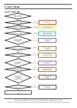 Предварительный просмотр 96 страницы Samsung SM-N975U Service Manual