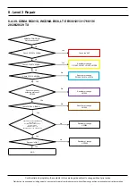 Preview for 106 page of Samsung SM-N975U Service Manual