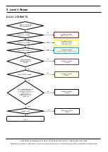 Preview for 110 page of Samsung SM-N975U Service Manual