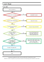 Preview for 90 page of Samsung SM-N976V Service Manual
