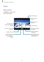 Preview for 81 page of Samsung SM-P355 User Manual