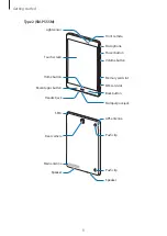 Preview for 9 page of Samsung SM-P355M User Manual