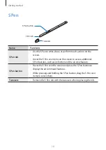 Предварительный просмотр 10 страницы Samsung SM-P355Y User Manual