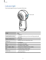 Preview for 8 page of Samsung SM-R210 User Manual