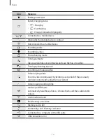 Preview for 10 page of Samsung SM-R210 User Manual