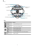 Предварительный просмотр 9 страницы Samsung SM-R260 User Manual