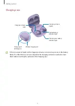 Предварительный просмотр 5 страницы Samsung SM-R510 User Manual