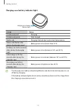 Предварительный просмотр 15 страницы Samsung SM-R510 User Manual