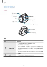 Preview for 7 page of Samsung SM-R735 User Manual