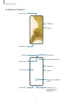 Предварительный просмотр 6 страницы Samsung SM-S901E User Manual