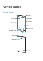 Preview for 7 page of Samsung SM-T333 User Manual