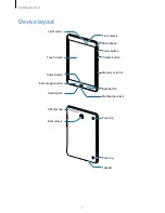 Preview for 7 page of Samsung SM-T350 User Manual