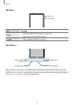 Preview for 12 page of Samsung SM-T547U User Manual