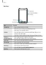 Preview for 13 page of Samsung SM-T577U/DS User Manual