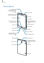 Preview for 6 page of Samsung SM-T819Y User Manual