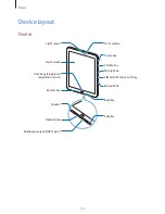 Preview for 10 page of Samsung SM-T825 User Manual