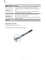 Preview for 13 page of Samsung SM-T825Y User Manual