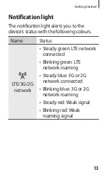 Preview for 14 page of Samsung SM-V101F User Manual