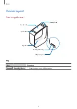 Preview for 6 page of Samsung SM-V505 User Manual