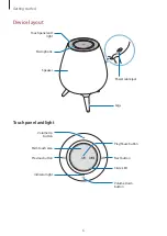 Предварительный просмотр 6 страницы Samsung SM-V510 User Manual