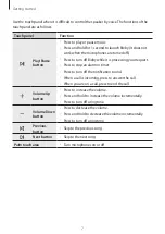 Предварительный просмотр 7 страницы Samsung SM-V510 User Manual