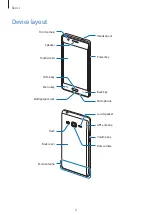 Preview for 6 page of Samsung SM-Z200Y User Manual