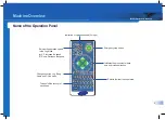 Preview for 6 page of Samsung SM421 Operation Handbook