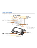 Preview for 16 page of Samsung SMART CAMERA DV300 (Spanish) Manual De Usuario