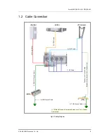 Preview for 9 page of Samsung Smart MBS RRH-C2 Instruction Manual