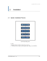 Preview for 11 page of Samsung Smart MBS RRH-C2 Instruction Manual