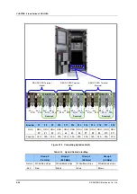 Предварительный просмотр 58 страницы Samsung Smart MBS RRH-C2A Installation Manual